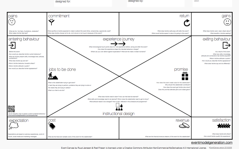 EventCanvas Event Design Collective