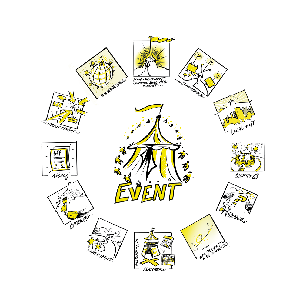 52-Event-stakeholders-perspectives