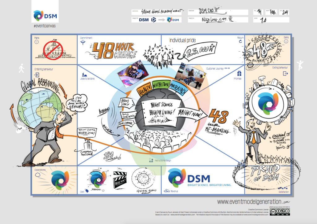 DSM-CANVAS-webpublish-1024x724-1