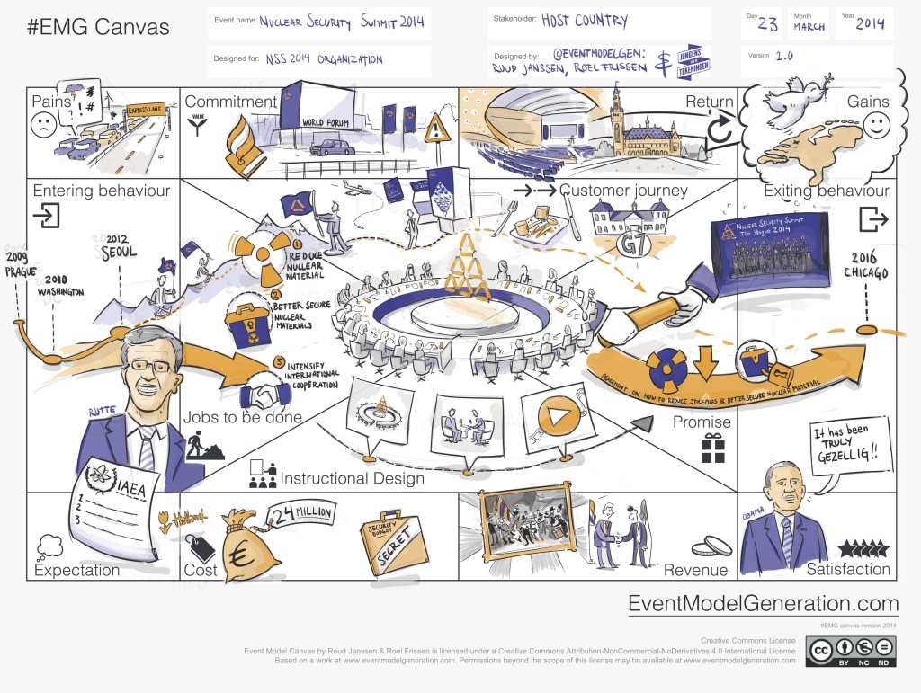 EventModelCanvas_NSS_A0-copy-1024x771-1