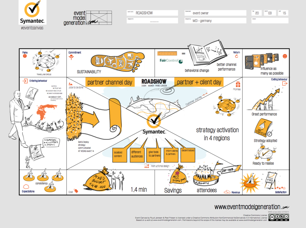 MCI-SYMANTEC-CANVAS-webpulish-via-screenshot-1