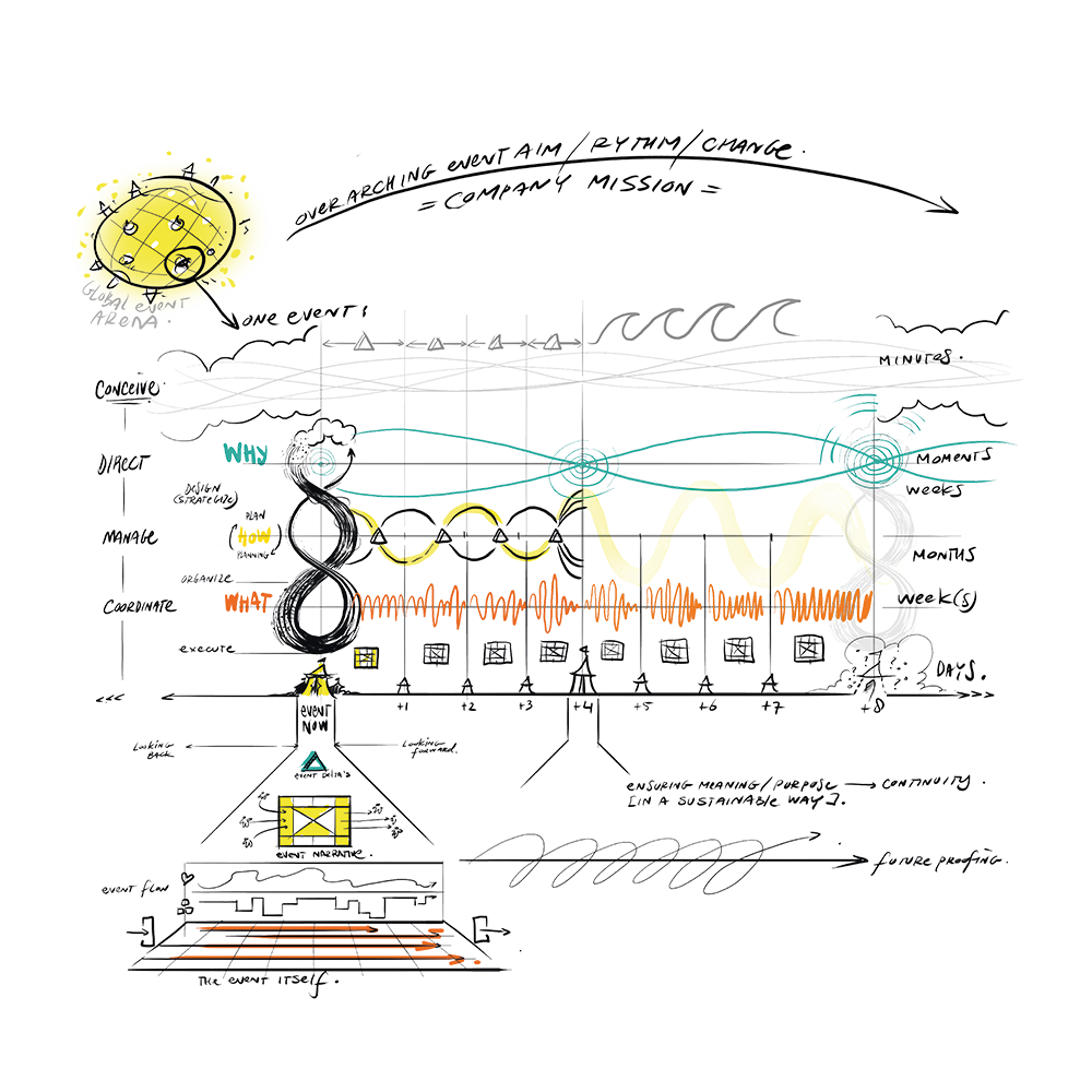 062-Event-Design-Amplitude-Frequency