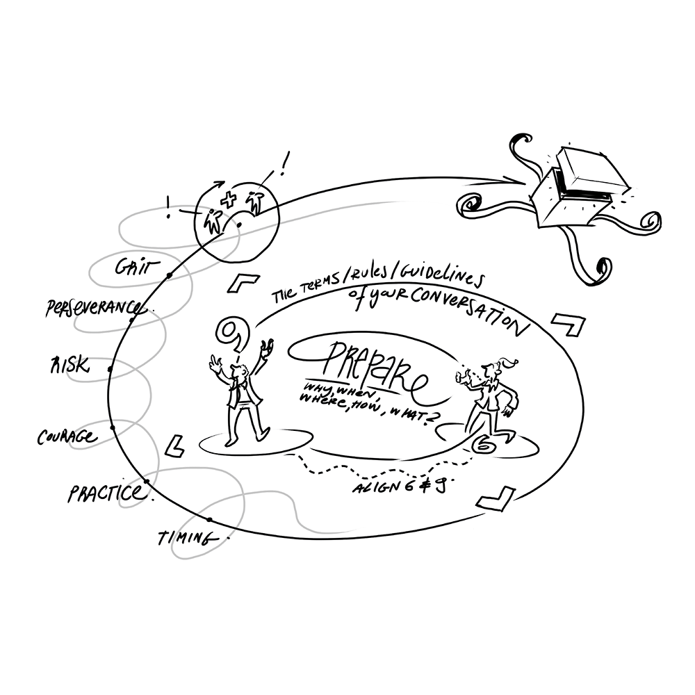 153-Terms-and-Rules-of-conversation