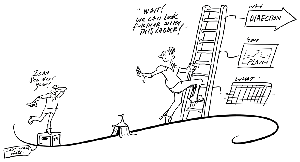 49-Look-further-with-ladder